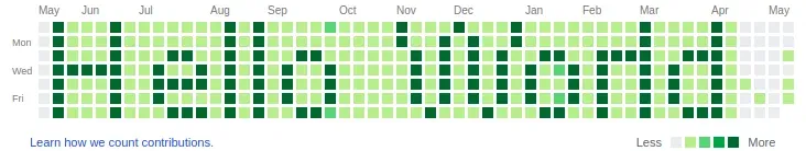 Social Coding